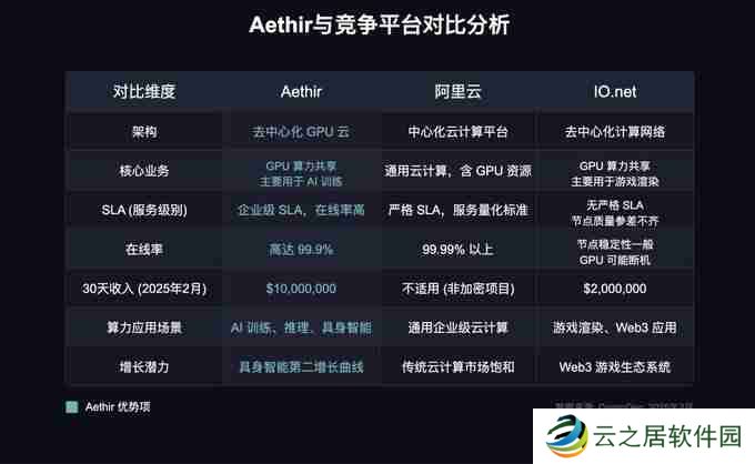 Q1加密叙事观察：没有主线，唯有真实收益